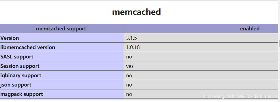 基于Nginx的Mencached緩存配置詳解
