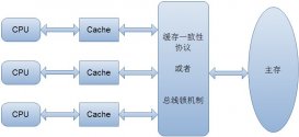 Java并發(fā)編程：volatile關(guān)鍵字詳細(xì)解析