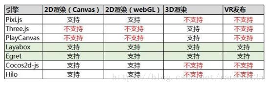 有關微信的小程序和小游戲的區別