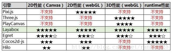 有關微信的小程序和小游戲的區別
