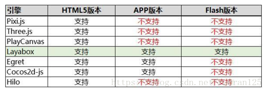 有關微信的小程序和小游戲的區別
