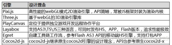 有關微信的小程序和小游戲的區別