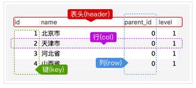 20分鐘MySQL基礎入門