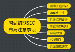 新網(wǎng)站前期的SEO布局需要注意哪些事項(xiàng)?