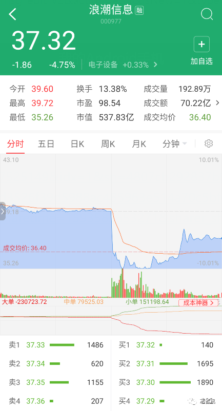 實(shí)錘！Intel斷供浪潮、重?fù)羰澜绲谝粁86服務(wù)器巨頭