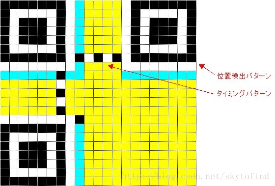 QR 二維碼中插入圖片實現方法