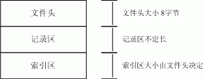 qqwry.dat的數(shù)據(jù)結構圖文解釋