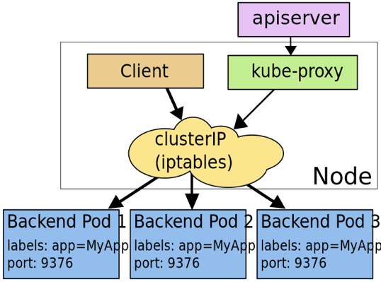 從零開始了解 Kubernetes