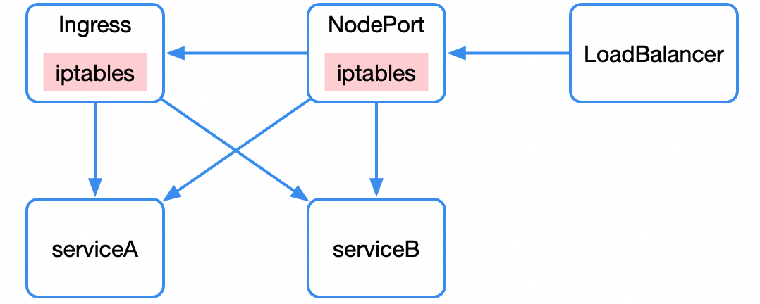 從零開始了解 Kubernetes