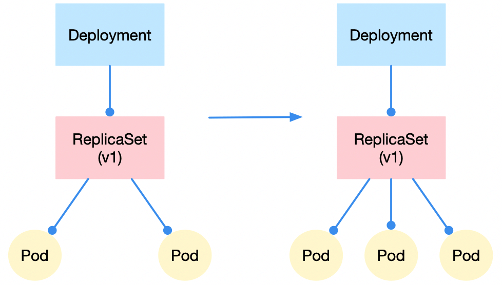 從零開始了解 Kubernetes