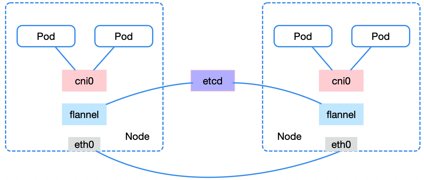 從零開始了解 Kubernetes