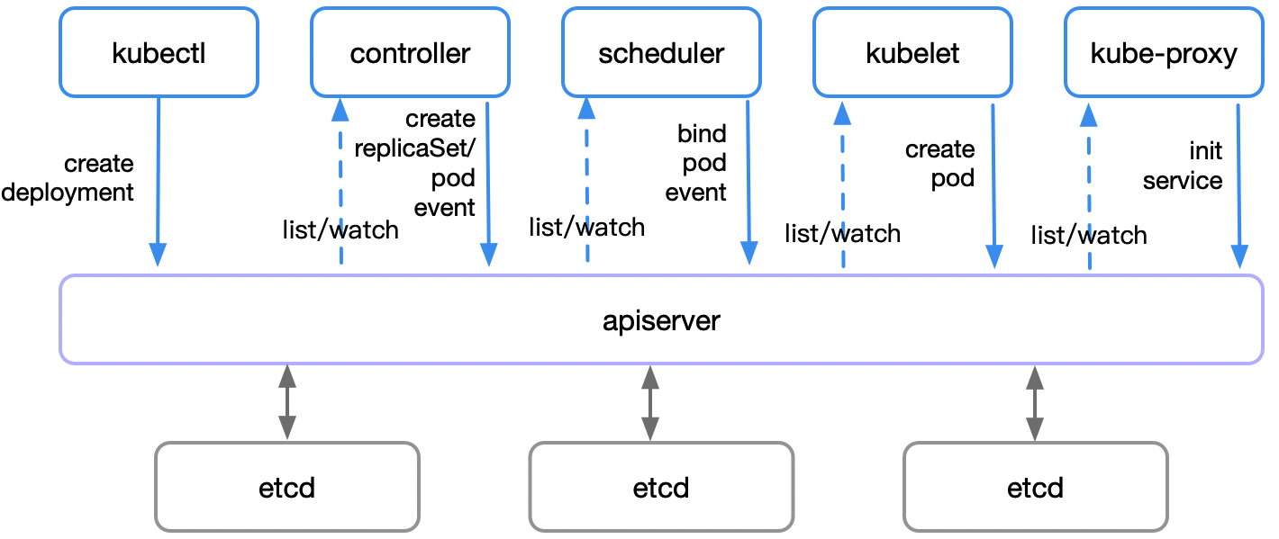 從零開始了解 Kubernetes