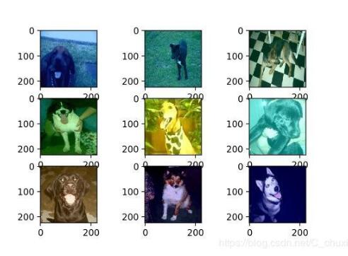 Keras中 ImageDataGenerator函數的參數用法
