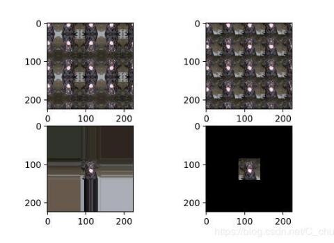 Keras中 ImageDataGenerator函數的參數用法