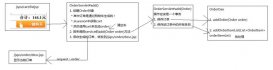 javaweb圖書商城設計之訂單模塊(5)
