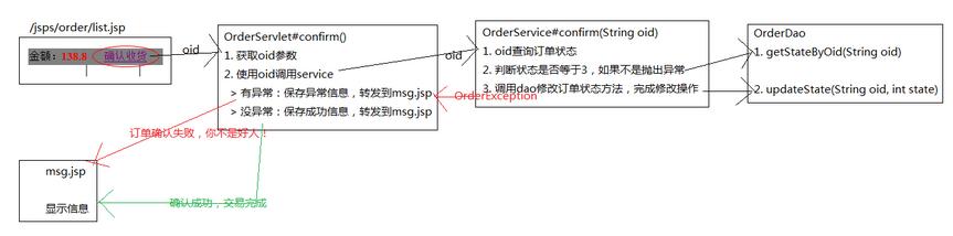 javaweb圖書商城設(shè)計(jì)之訂單模塊(5)