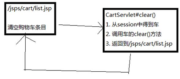 javaweb圖書商城設計之購物車模塊(3)