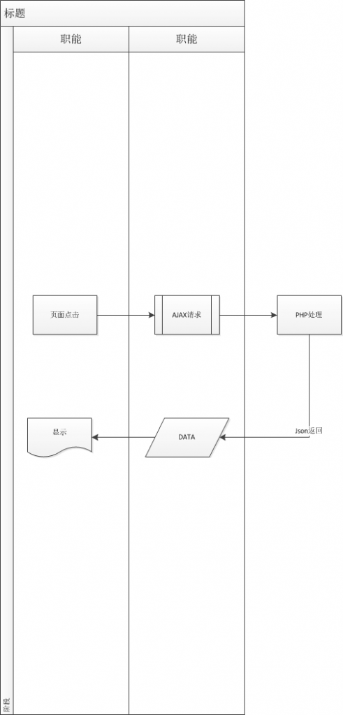 教你如何用php實現LOL數據遠程獲取