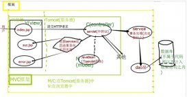 java學(xué)生信息管理系統(tǒng)設(shè)計（2）