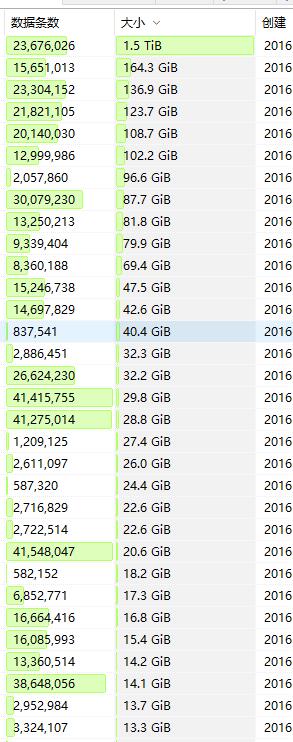 C#如何在海量數據下的高效讀取寫入MySQL