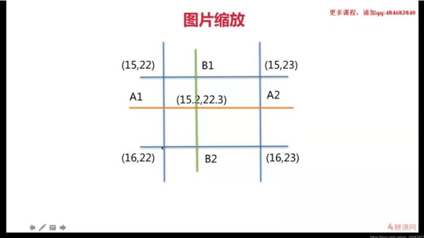 python使用opencv resize圖像不進行插值的操作