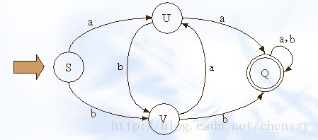 Java實現(xiàn)敏感詞過濾實例