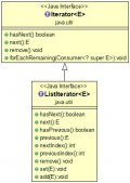 一文讀懂Java Iterator（迭代器）