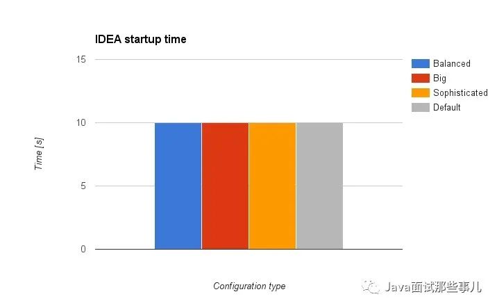 IntelliJ IDEA卡死，如何優化內存