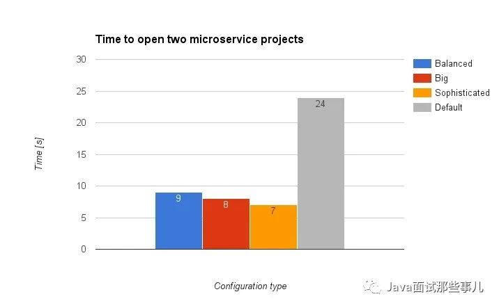 IntelliJ IDEA卡死，如何優化內存