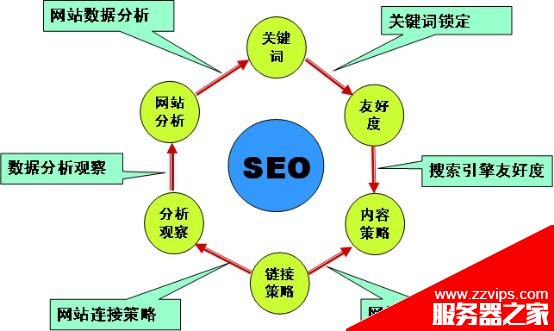 詳細解析什么樣的網(wǎng)站需要seo優(yōu)化？