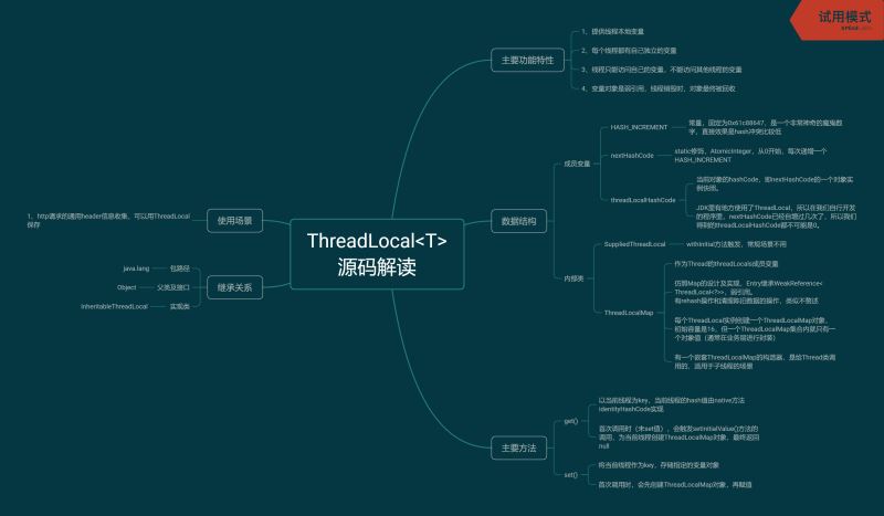 SpringCloud通用請求字段攔截處理方法