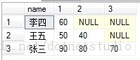Sql實現行列轉換方便了我們存儲數據和呈現數據