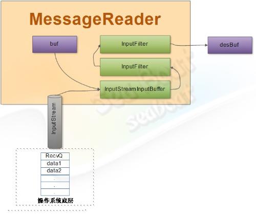 web 容器的設(shè)計(jì)如何實(shí)現(xiàn)