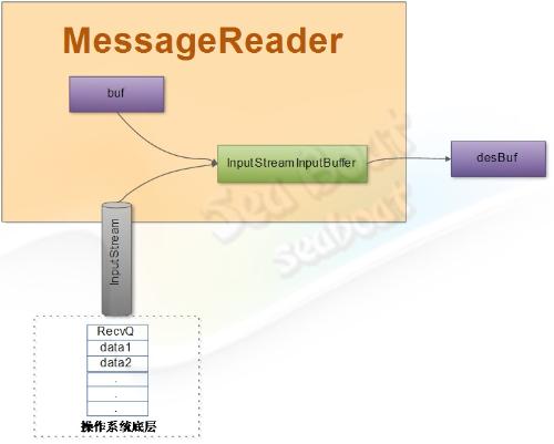 web 容器的設(shè)計(jì)如何實(shí)現(xiàn)