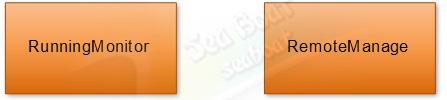 web 容器的設(shè)計(jì)如何實(shí)現(xiàn)