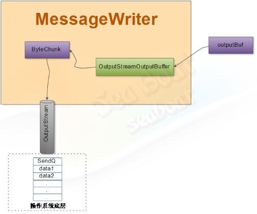 web 容器的設(shè)計(jì)如何實(shí)現(xiàn)