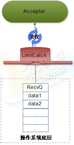 web 容器的設(shè)計(jì)如何實(shí)現(xiàn)