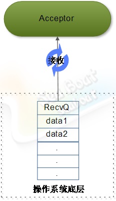 web 容器的設(shè)計(jì)如何實(shí)現(xiàn)