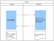 JAVA實現 springMVC方式的微信接入、實現消息自動回復實例