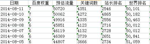 新手必讀 五年老站兩次使用百度閉站保護經驗分享