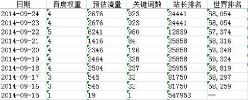 新手必讀 五年老站兩次使用百度閉站保護經驗分享