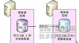 利用SQL SERVER 2005數(shù)據(jù)庫鏡像實現(xiàn)可用性分析