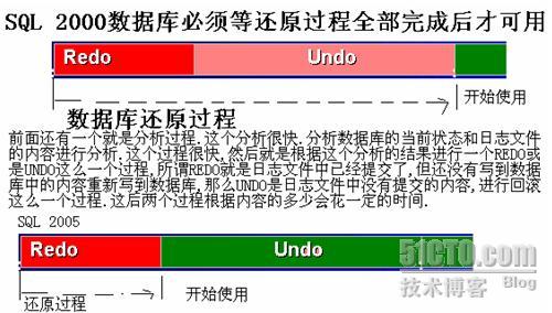 利用SQL SERVER 2005數(shù)據(jù)庫鏡像實現(xiàn)可用性分析