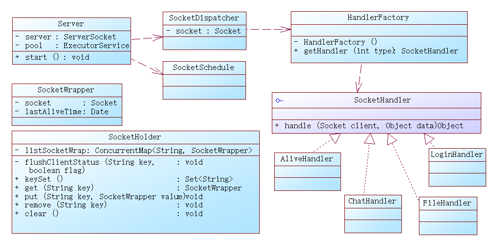 詳解基于java的Socket聊天程序——服務端（附demo）