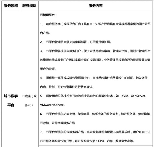 近十億!連續(xù)中標智慧城市大單，華為云強勢領跑政務市場