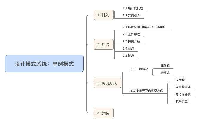 Android 單例模式 Singleton 簡(jiǎn)單實(shí)例設(shè)計(jì)模式解析