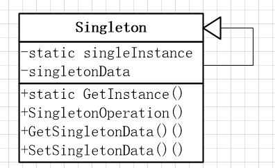 Android 單例模式 Singleton 簡(jiǎn)單實(shí)例設(shè)計(jì)模式解析