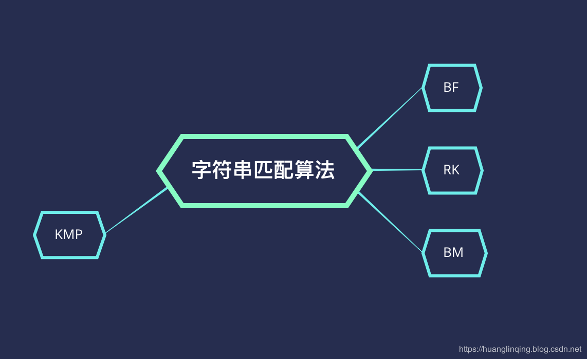 淺談JAVA字符串匹配算法indexOf函數的實現方法