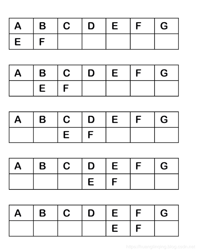 淺談JAVA字符串匹配算法indexOf函數的實現方法