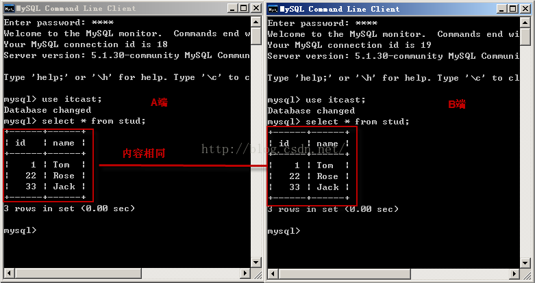 mysql 詳解隔離級別操作過程(cmd)